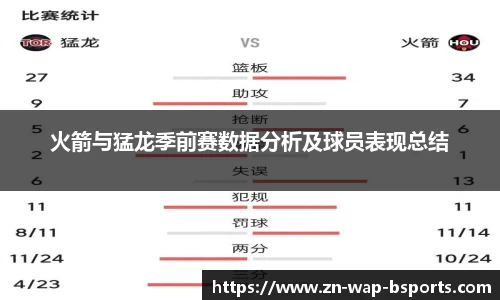 火箭与猛龙季前赛数据分析及球员表现总结